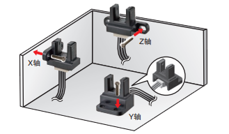 微型光電傳感器在色譜儀中的應(yīng)用是什么？