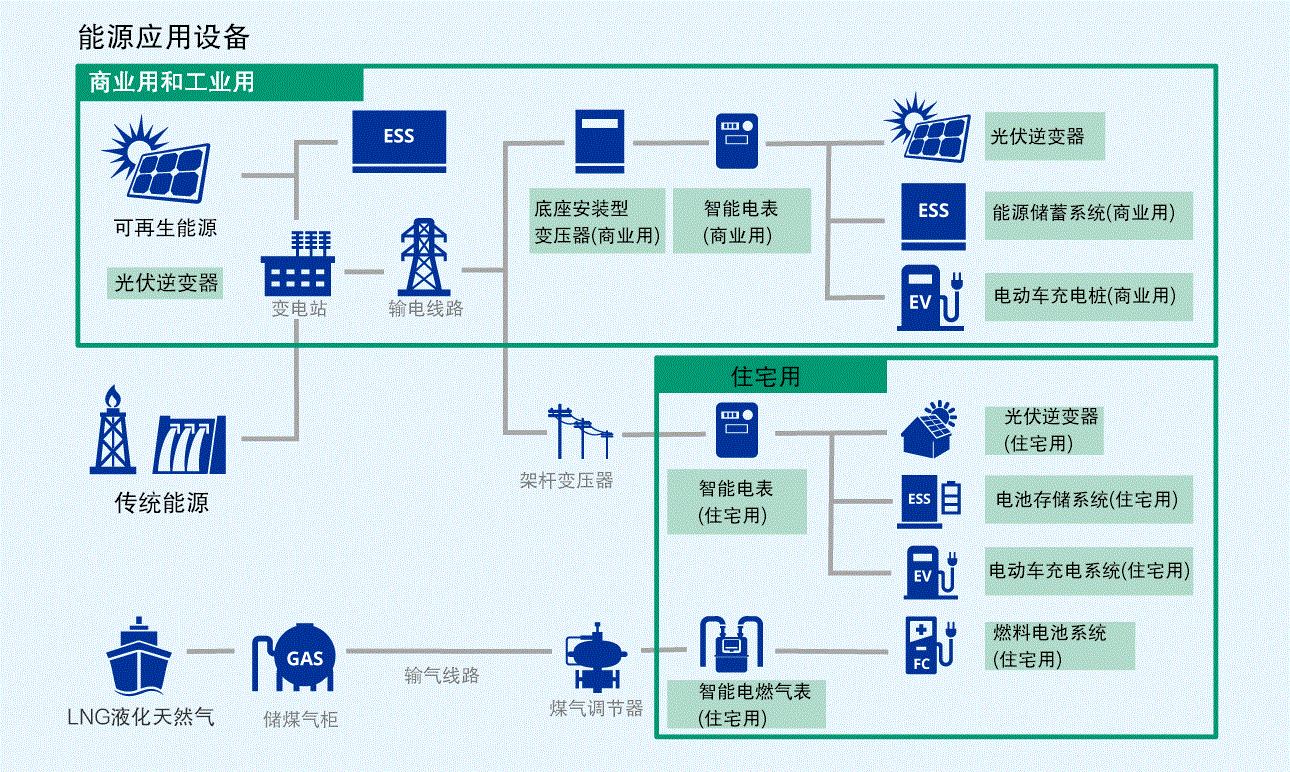 新能源繼電器的應(yīng)用場景有哪些？