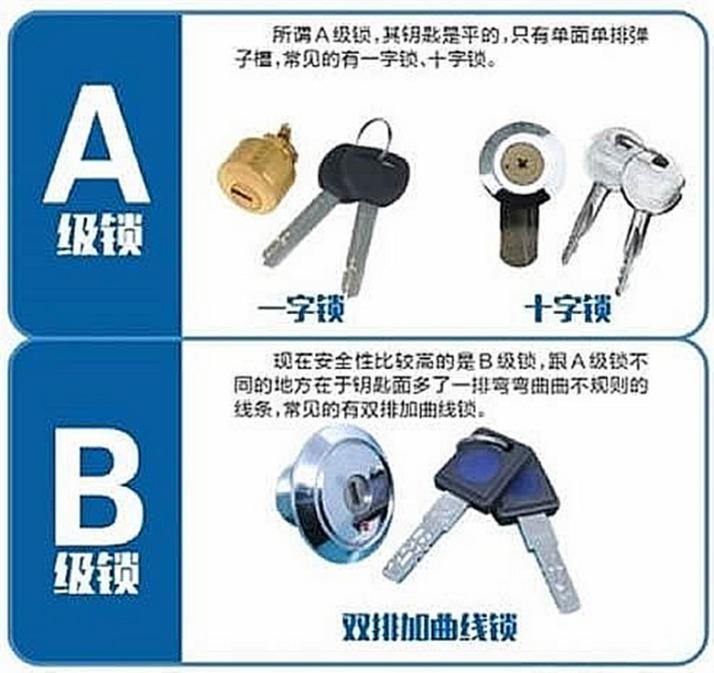 智能鎖用微動開關(guān)認(rèn)準(zhǔn)歐姆龍，離家歸家更省心