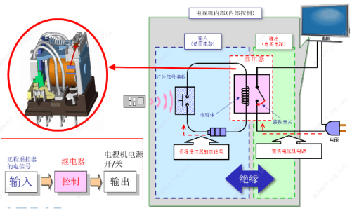 如何選擇合適的歐姆龍繼電器？