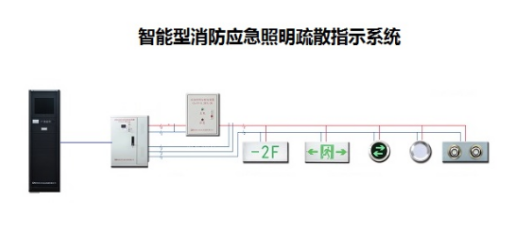 智能疏散指示系統(tǒng)行業(yè)有用到哪種功率繼電器？