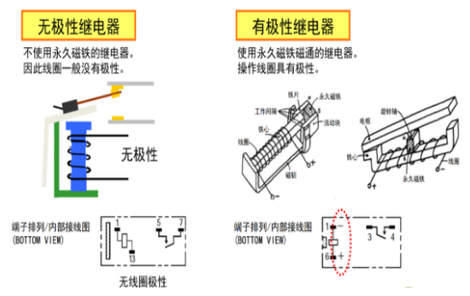 歐姆龍繼電器五大分類(lèi)，你知道多少？