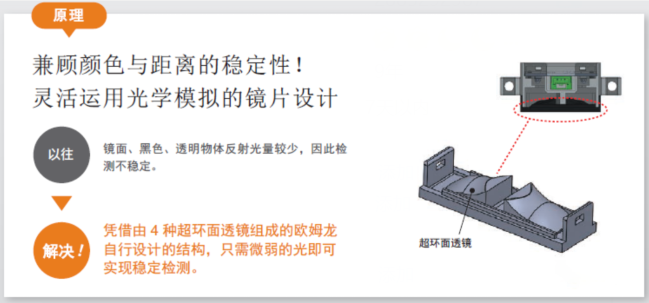 貼標(biāo)機(jī)中檢測(cè)透明材料歐姆龍傳感器的運(yùn)用？